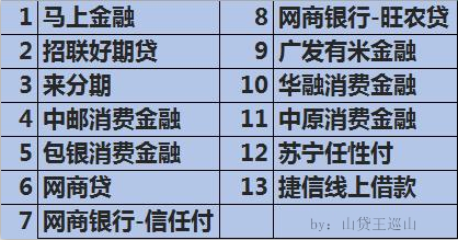 支付宝里除了花呗、借呗，还有什么地方可以借到钱？