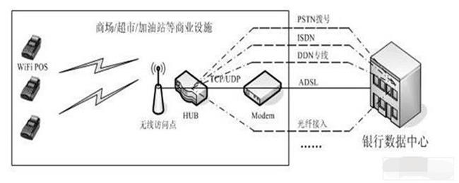 POS机基础知识大讲解，掌握一半你比经销商还牛！