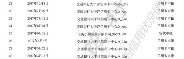 信用卡包办包下？别被黑中介祸害透了你的征信！