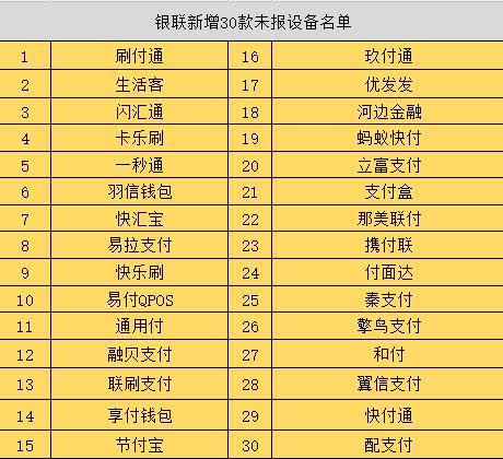 节付宝、支付盒、支付宝，这三家公司有关系吗？蹭热度的POS机品牌要注意了，已被央行停用！