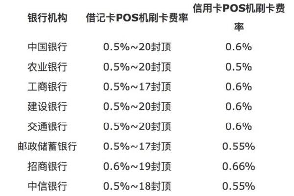 2019年十大pos机刷卡手续费分别是多少？在刷pos机时需要注意些什么呢？