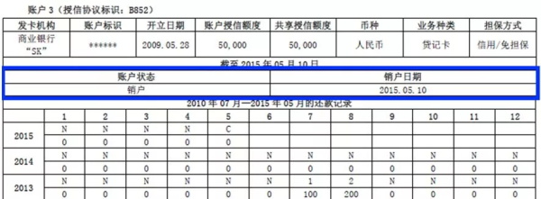 新版征信报告已经上线，和旧版征信有什么区别来看看吧