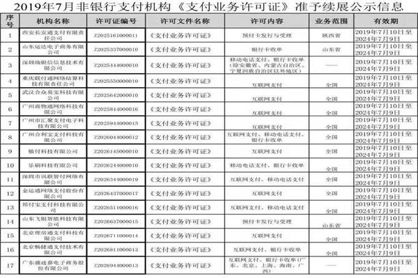 2019最新一批支付牌照续牌，其中两家续牌未成功遭到淘汰！