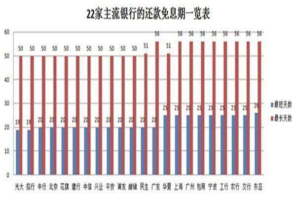 有花呗，还需要要信用卡吗?