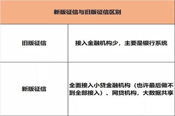 信用卡被降额了，我们该如何挽回降额的局面