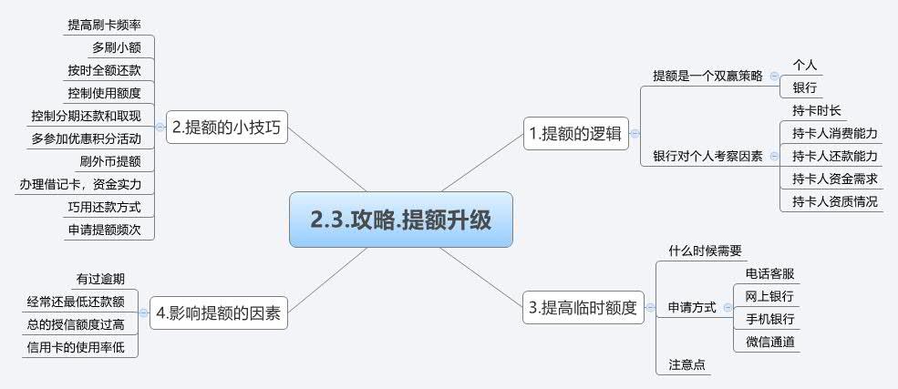 信用卡一直不提额，看这里！