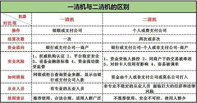 Pos机免费送的那些事情？