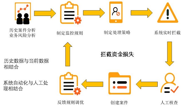 这个2020，有多少信用卡逾期了？